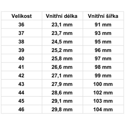 Tabulka bez názvu - List 1 (9)